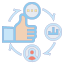 Customer Lifecycle Management