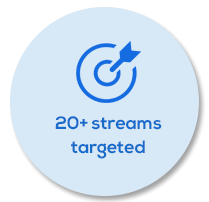 20+ Streams targeted